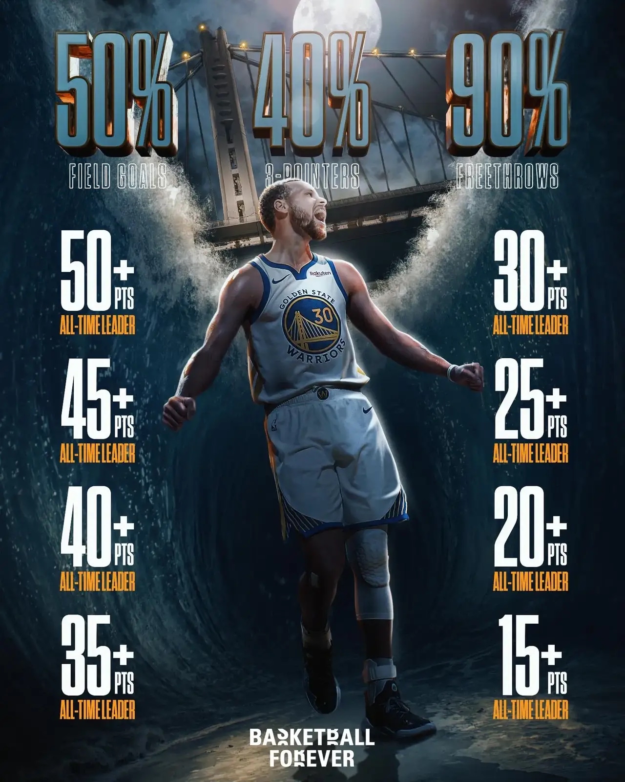 江南体育官网关于勇士王牌球员创赛季得分新高，媒体热捧，个人介绍不要没有.的信息