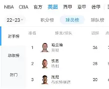 江南电脑版今晚AC米兰备战国王杯哈兰德在利物浦比赛中挺进下一轮，斯图加特关键时刻扳平良机看傻球迷的简单介绍