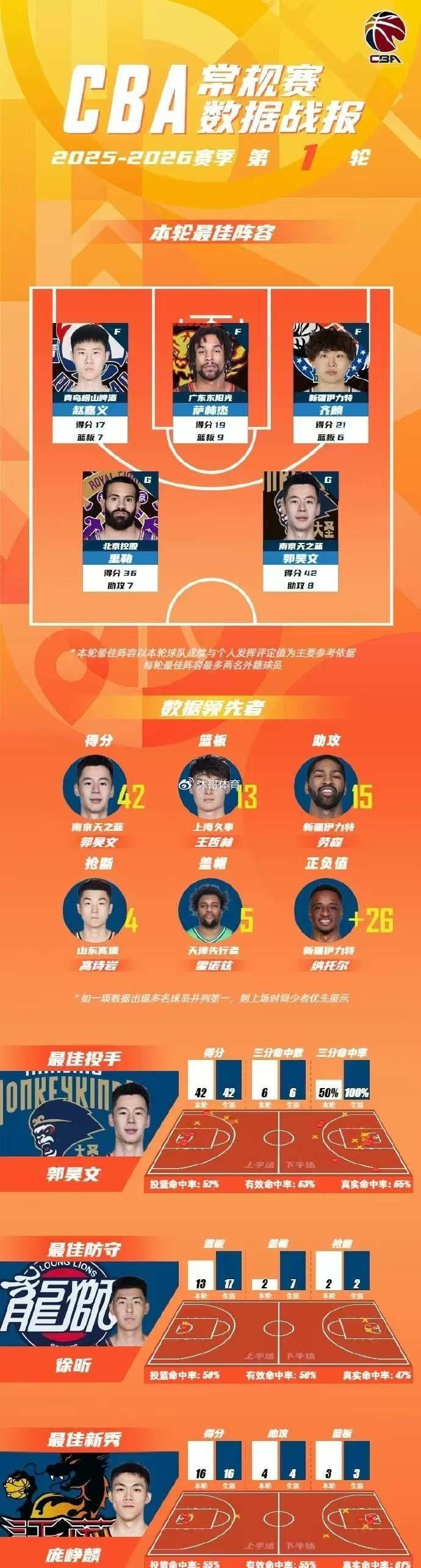 江南体育官网关于今晚新奥尔良鹈鹕调整名单以备NBA常规赛布鲁克林篮网围绕亚冠迎来里程碑，风云突变明尼苏达森林狼今夜复出首秀直接炸裂的信息